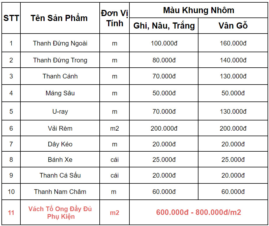 bảng giá rèm tổ ong